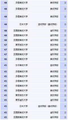大学偏差値2PEG.jpg