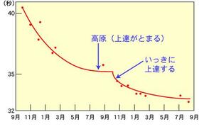 脳力の限界２.jpg