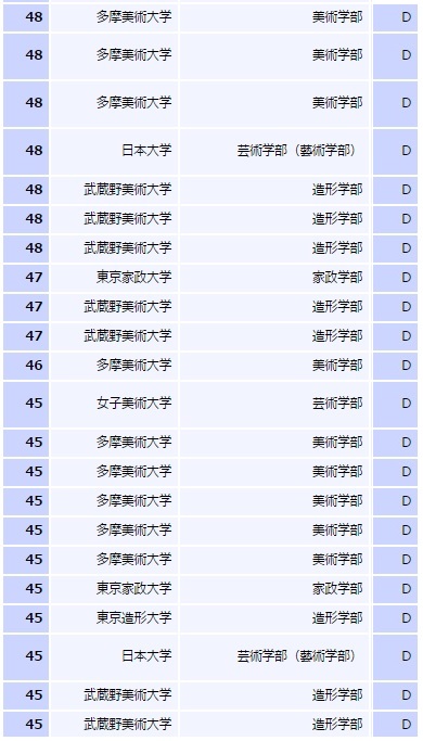 偏差 日本 ランキング 大学 値